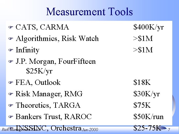 Measurement Tools CATS, CARMA F Algorithmics, Risk Watch F Infinity F J. P. Morgan,