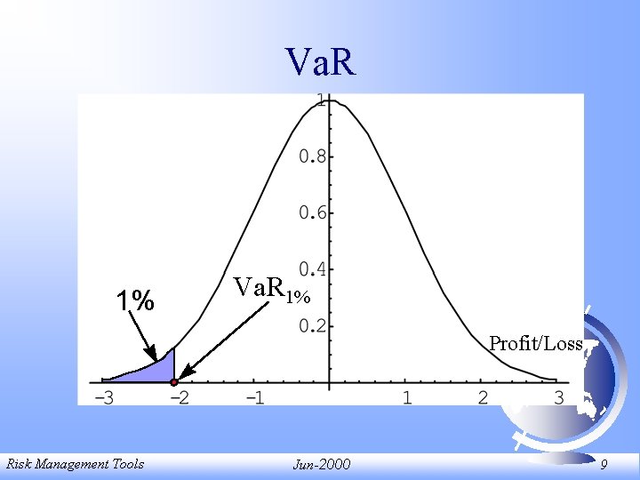 Va. R 1% Profit/Loss Risk Management Tools Jun-2000 9 