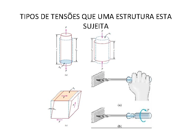 TIPOS DE TENSÕES QUE UMA ESTRUTURA ESTA SUJEITA 