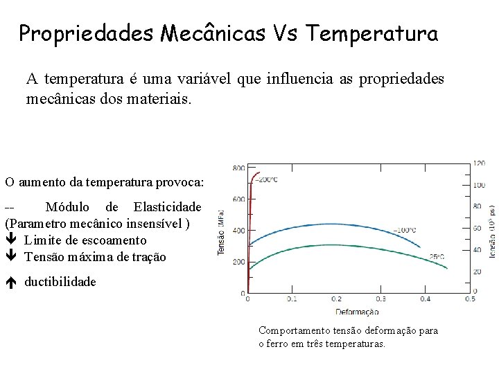 Propriedades Mecânicas Vs Temperatura A temperatura é uma variável que influencia as propriedades mecânicas