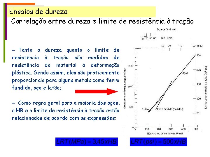 Ensaios de dureza Correlação entre dureza e limite de resistência à tração – Tanto