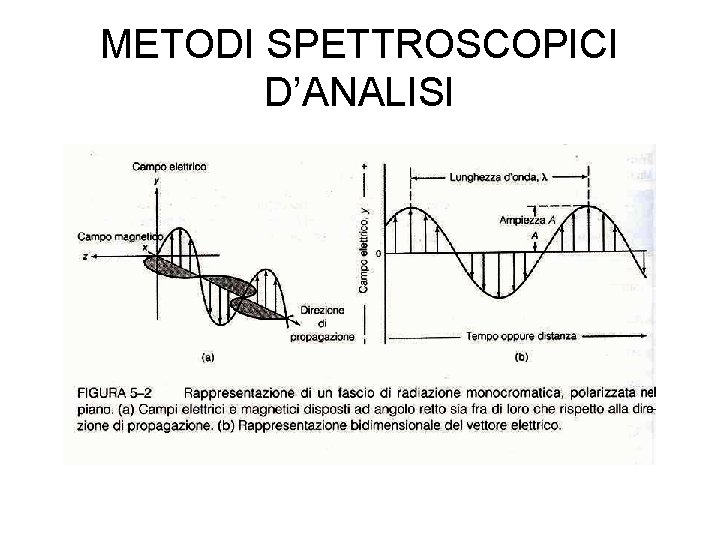 METODI SPETTROSCOPICI D’ANALISI 