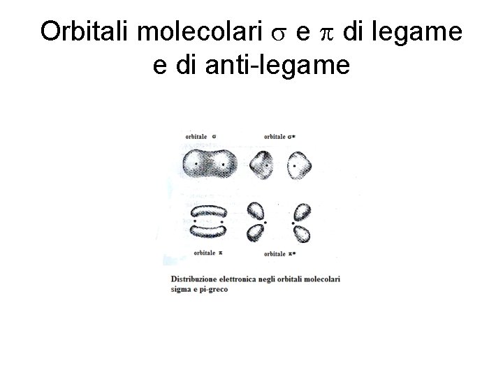Orbitali molecolari s e p di legame e di anti-legame 