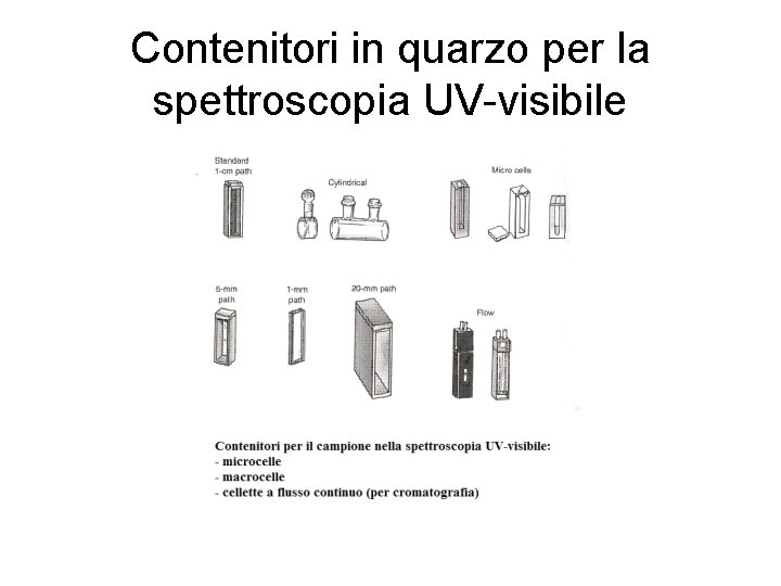 Contenitori in quarzo per la spettroscopia UV-visibile 