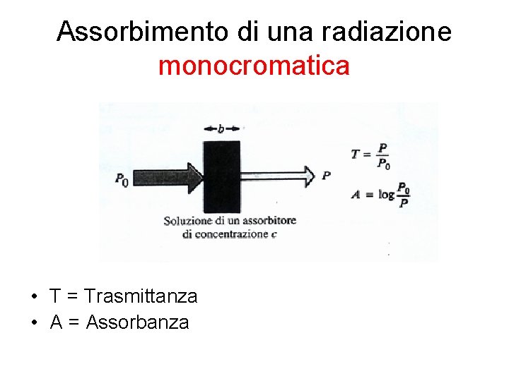 Assorbimento di una radiazione monocromatica • T = Trasmittanza • A = Assorbanza 