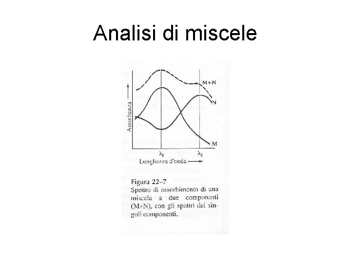 Analisi di miscele 