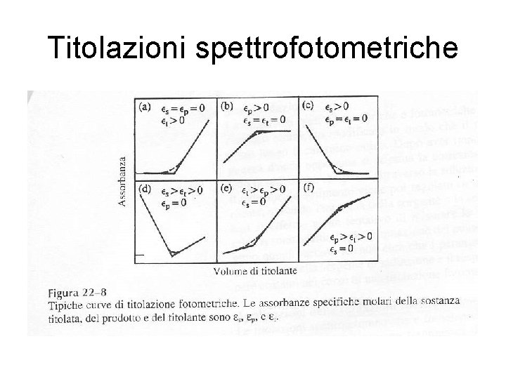 Titolazioni spettrofotometriche 
