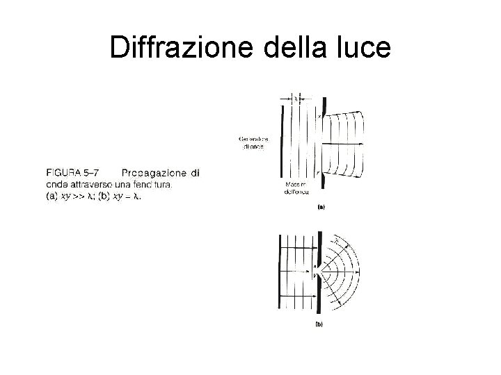 Diffrazione della luce 