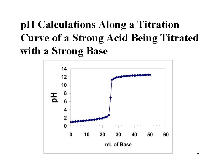 p. H Calculations Along a Titration Curve of a Strong Acid Being Titrated with