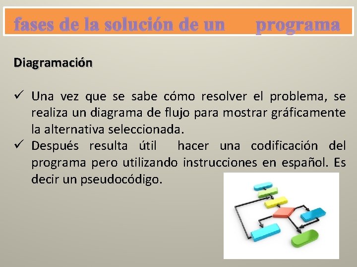 fases de la solución de un programa Diagramación ü Una vez que se sabe