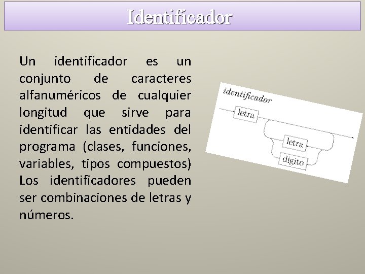 Identificador Un identificador es un conjunto de caracteres alfanuméricos de cualquier longitud que sirve