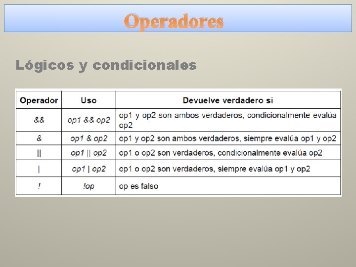 Operadores Lógicos y condicionales 