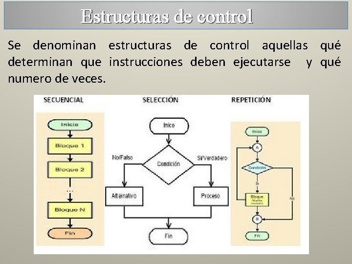Estructuras de control Se denominan estructuras de control aquellas qué determinan que instrucciones deben