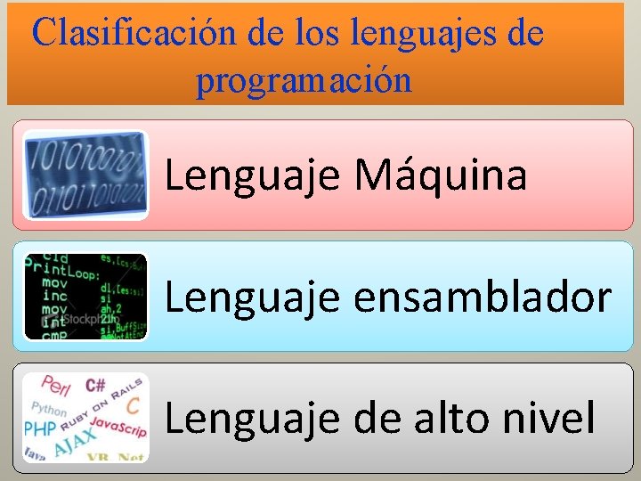 Clasificación de los lenguajes de programación Lenguaje Máquina Lenguaje ensamblador Lenguaje de alto nivel