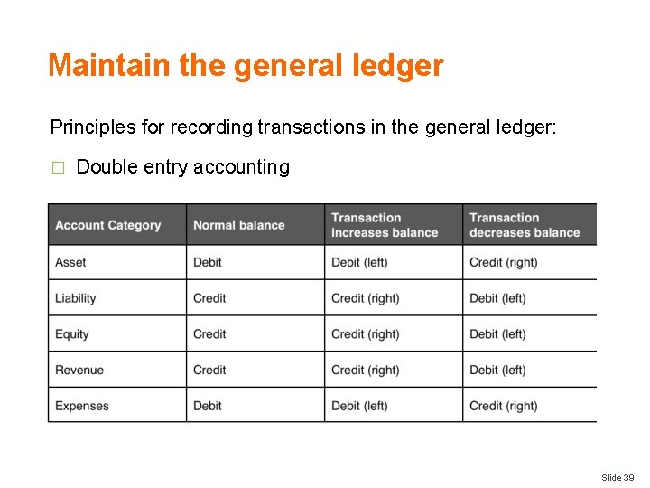 Maintain the general ledger Principles for recording transactions in the general ledger: � Double