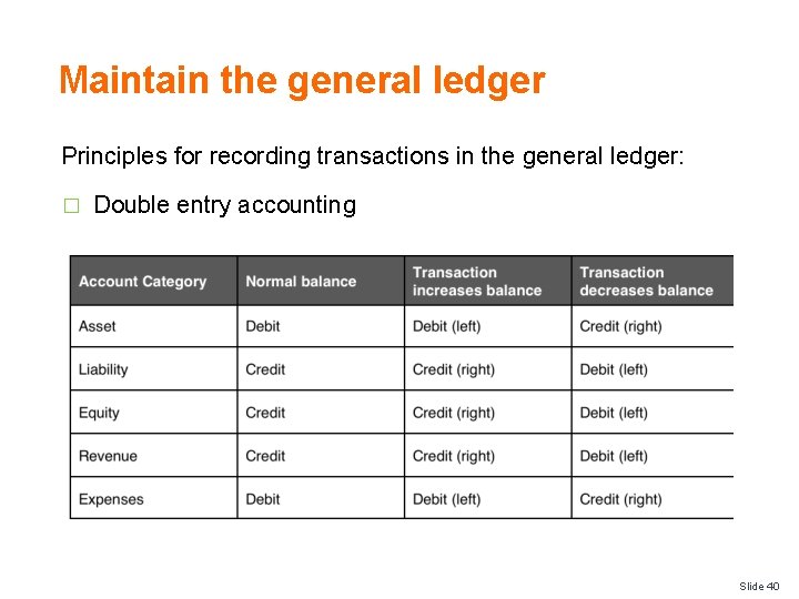 Maintain the general ledger Principles for recording transactions in the general ledger: � Double