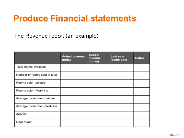 Produce Financial statements The Revenue report (an example) Slide 68 