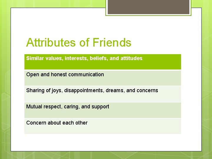 Attributes of Friends Similar values, interests, beliefs, and attitudes Open and honest communication Sharing