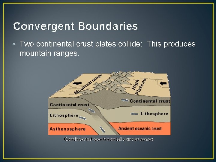 Convergent Boundaries • Two continental crust plates collide: This produces mountain ranges. 