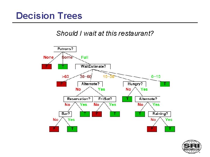 Decision Trees Should I wait at this restaurant? 
