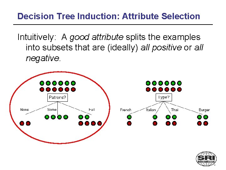 Decision Tree Induction: Attribute Selection Intuitively: A good attribute splits the examples into subsets