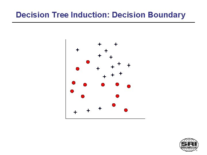 Decision Tree Induction: Decision Boundary 