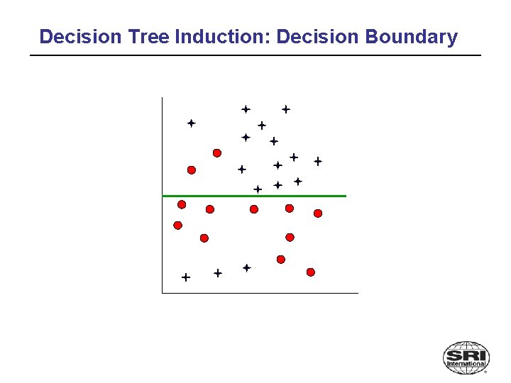 Decision Tree Induction: Decision Boundary 