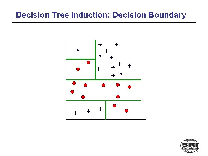 Decision Tree Induction: Decision Boundary 