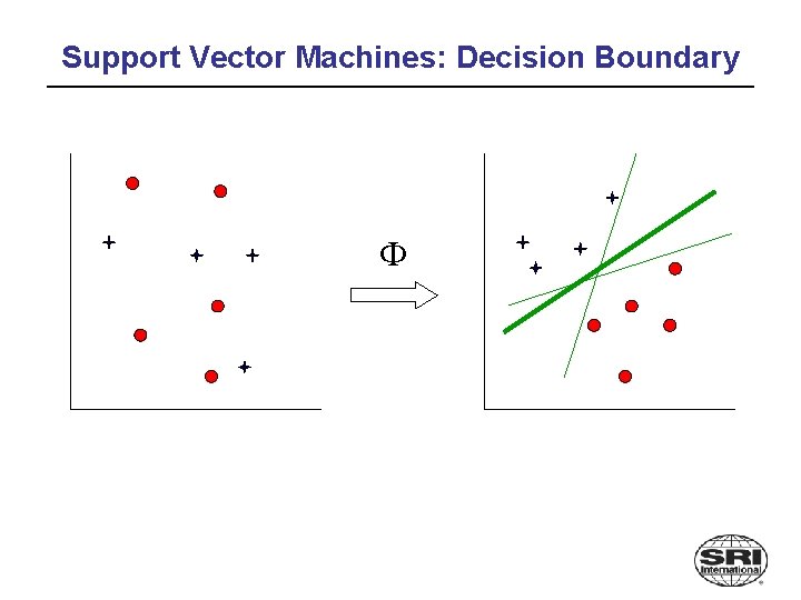 Support Vector Machines: Decision Boundary Ф 