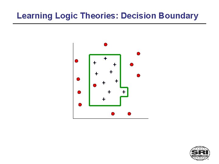 Learning Logic Theories: Decision Boundary 