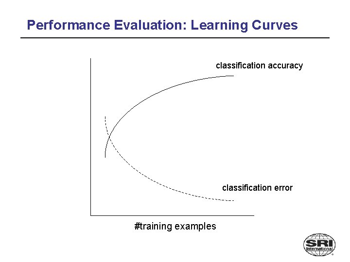 Performance Evaluation: Learning Curves classification accuracy classification error #training examples 