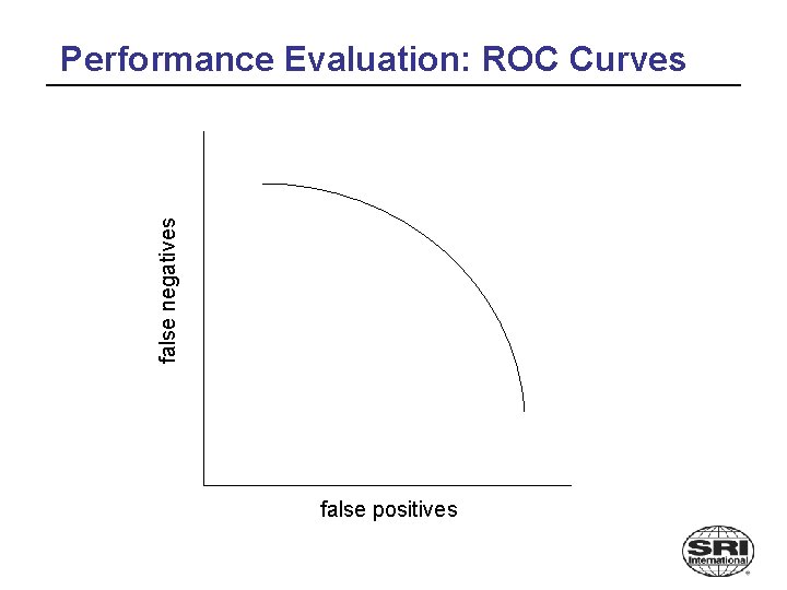 false negatives Performance Evaluation: ROC Curves false positives 