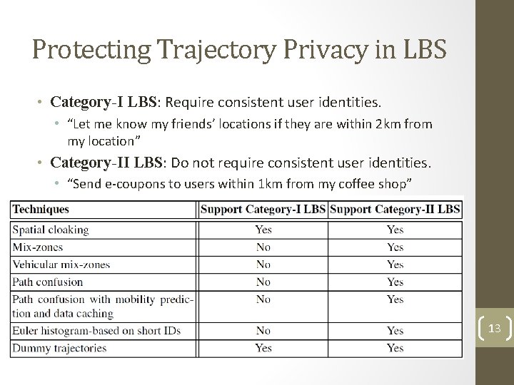 Protecting Trajectory Privacy in LBS • Category-I LBS: Require consistent user identities. • “Let Protecting Trajectory Privacy in LBS • Category-I LBS: Require consistent user identities. • “Let
