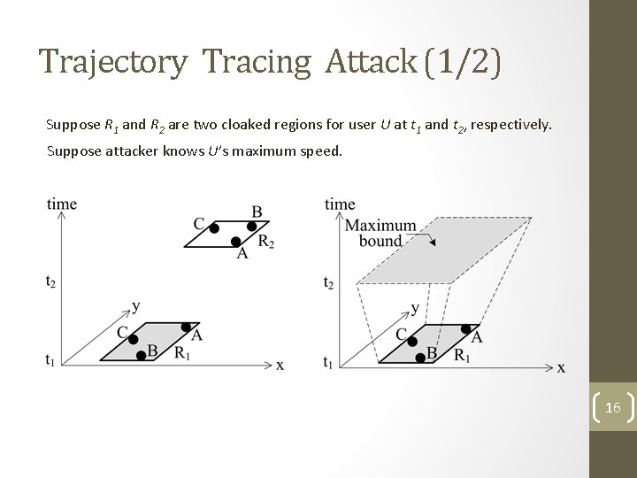 Trajectory Tracing Attack (1/2) Suppose R 1 and R 2 are two cloaked regions Trajectory Tracing Attack (1/2) Suppose R 1 and R 2 are two cloaked regions