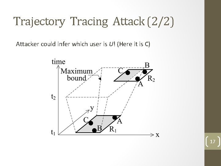 Trajectory Tracing Attack (2/2) Attacker could infer which user is U! (Here it is Trajectory Tracing Attack (2/2) Attacker could infer which user is U! (Here it is