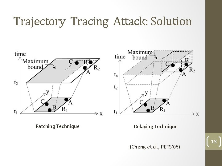 Trajectory Tracing Attack: Solution Patching Technique Delaying Technique (Cheng et al. , PETS’ 06) Trajectory Tracing Attack: Solution Patching Technique Delaying Technique (Cheng et al. , PETS’ 06)