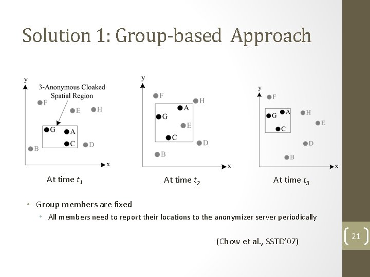 Solution 1: Group-based Approach At time t 1 At time t 2 At time Solution 1: Group-based Approach At time t 1 At time t 2 At time