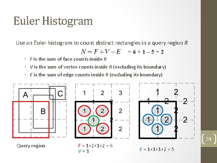 Euler Histogram Use an Euler histogram to count distinct rectangles in a query region Euler Histogram Use an Euler histogram to count distinct rectangles in a query region