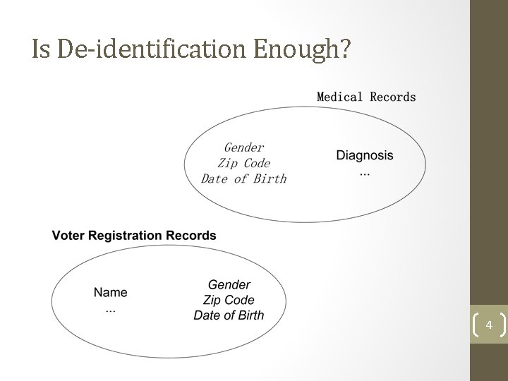 Is De-identification Enough? 4 Is De-identification Enough? 4