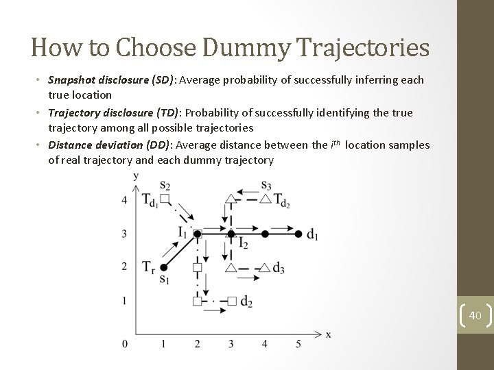 How to Choose Dummy Trajectories • Snapshot disclosure (SD): Average probability of successfully inferring How to Choose Dummy Trajectories • Snapshot disclosure (SD): Average probability of successfully inferring