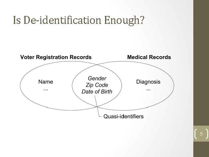 Is De-identification Enough? 5 Is De-identification Enough? 5