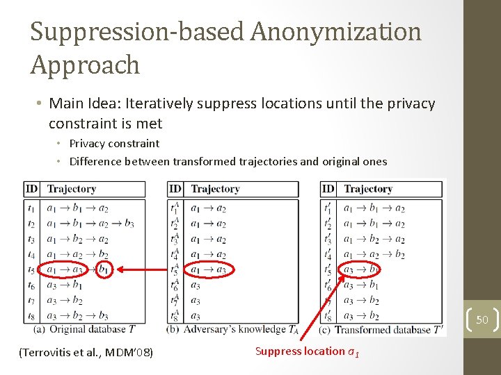 Suppression-based Anonymization Approach • Main Idea: Iteratively suppress locations until the privacy constraint is Suppression-based Anonymization Approach • Main Idea: Iteratively suppress locations until the privacy constraint is