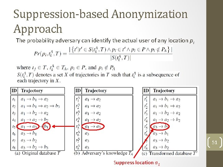 Suppression-based Anonymization Approach The probability adversary can identify the actual user of any location Suppression-based Anonymization Approach The probability adversary can identify the actual user of any location