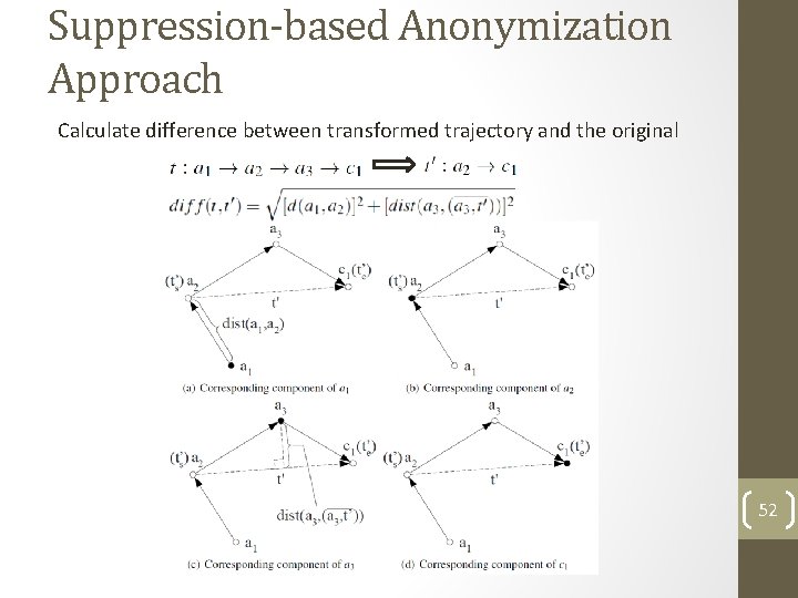 Suppression-based Anonymization Approach Calculate difference between transformed trajectory and the original 52 Suppression-based Anonymization Approach Calculate difference between transformed trajectory and the original 52