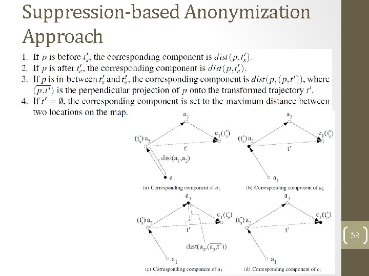 Suppression-based Anonymization Approach 53 Suppression-based Anonymization Approach 53