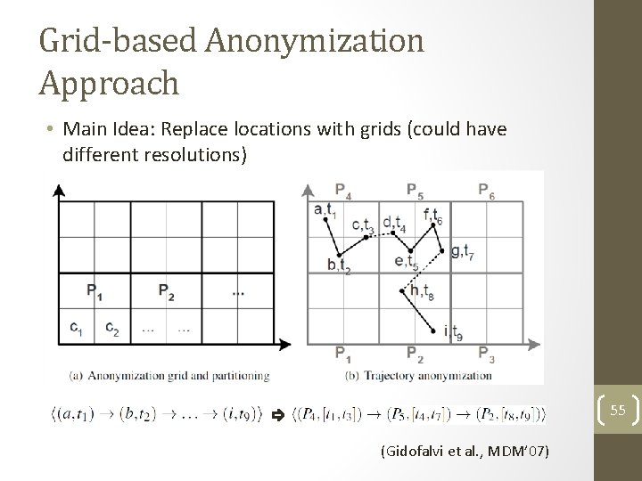 Grid-based Anonymization Approach • Main Idea: Replace locations with grids (could have different resolutions) Grid-based Anonymization Approach • Main Idea: Replace locations with grids (could have different resolutions)
