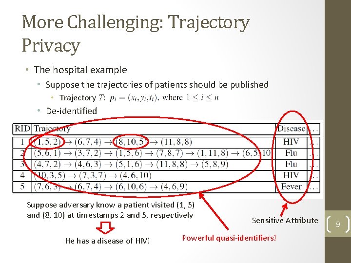 More Challenging: Trajectory Privacy • The hospital example • Suppose the trajectories of patients More Challenging: Trajectory Privacy • The hospital example • Suppose the trajectories of patients