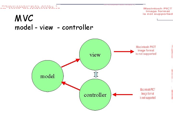 MVC model - view - controller view model controller 