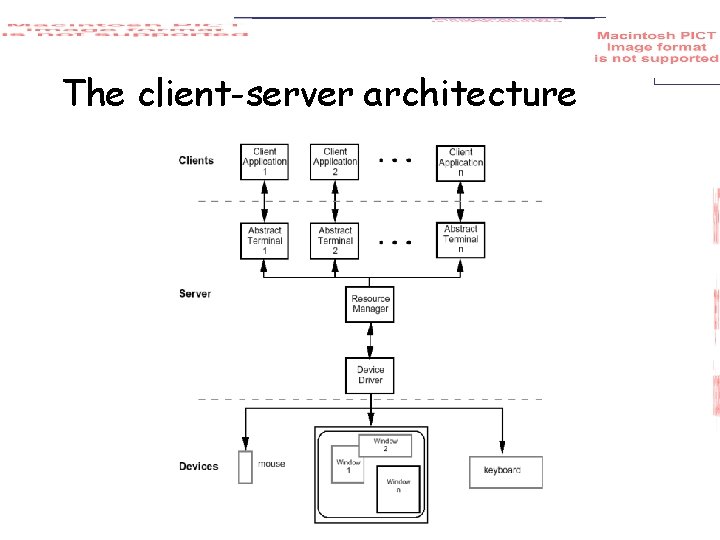 The client-server architecture 