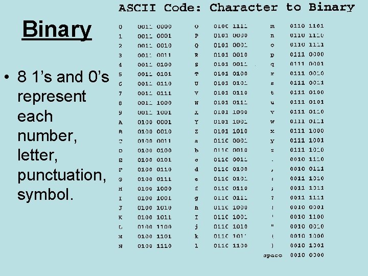 Binary • 8 1’s and 0’s represent each number, letter, punctuation, symbol. 